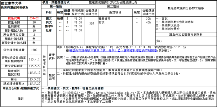 115學年度學士班申請入學招生簡章圖片