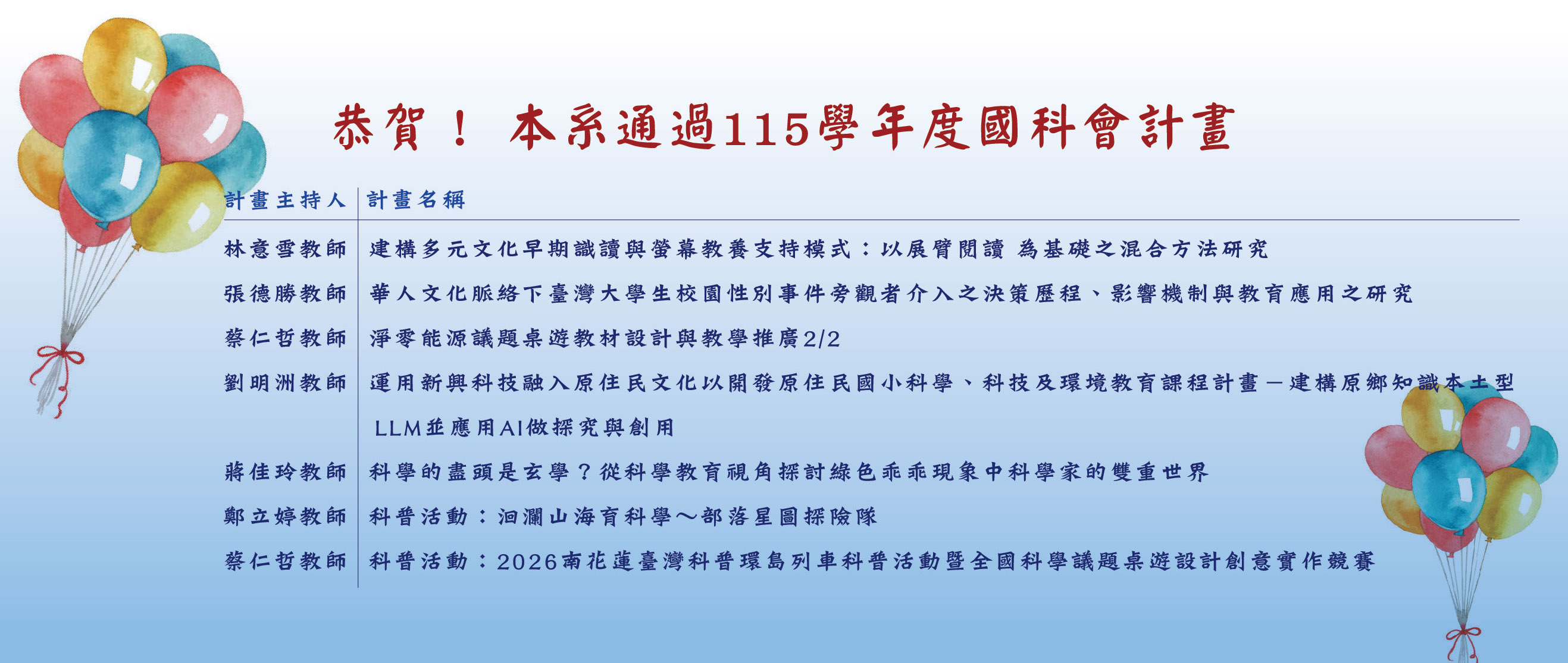 113國科會